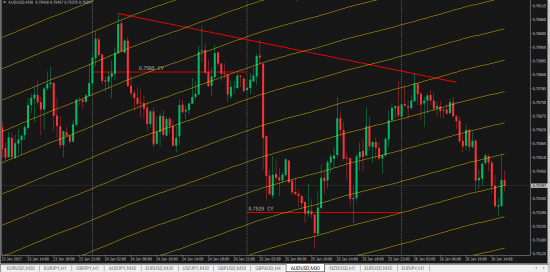 AudUsd  Pit Traded  PreMarket  ........