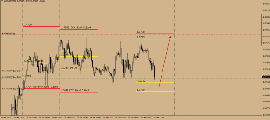 EurJpy EurUsd   еффективный курс  26.01.2017