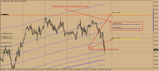 Ликвидность по паре EurUsd на 27-30  января