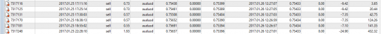 AudUsd  Pit Traded  PreMarket  ........