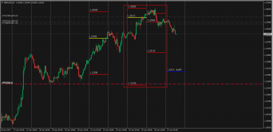 GbpUsd