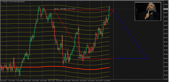 AudJpy  Специально для........   От овернайта к овернайту.....