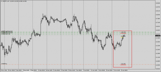 UsdJpy