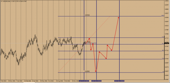 EurUsd и прочие ...... Долгосрочное прогнозирование на основе Deliverable Settlements