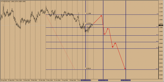 EurUsd и прочие ...... Долгосрочное прогнозирование на основе Deliverable Settlements