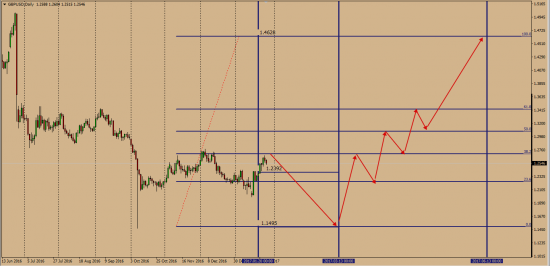 EurUsd и прочие ...... Долгосрочное прогнозирование на основе Deliverable Settlements