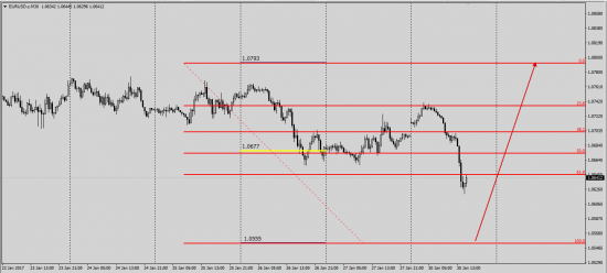 EurUsd