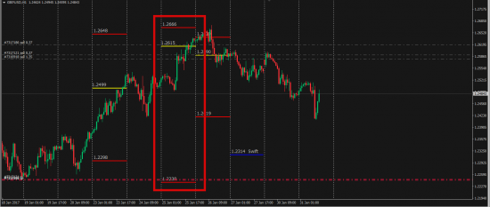 EurUsd  GbpUsd