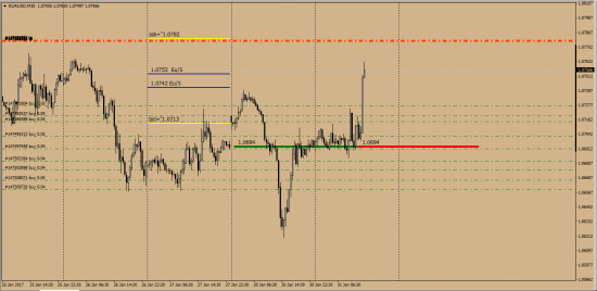 EurUsd  GbpUsd