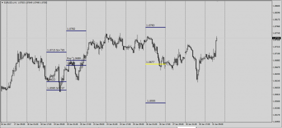 EurUsd  GbpUsd