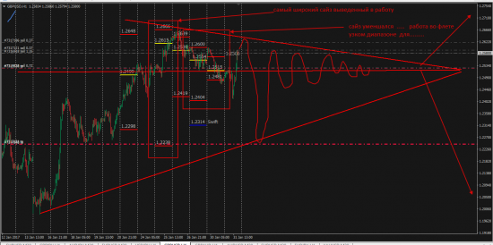 GbpUsd  Size Traded&.......