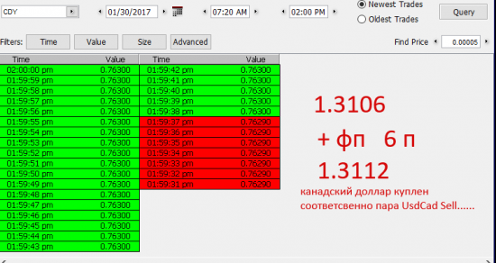 UsdCad  31.01.2017   отличная работа от обьема