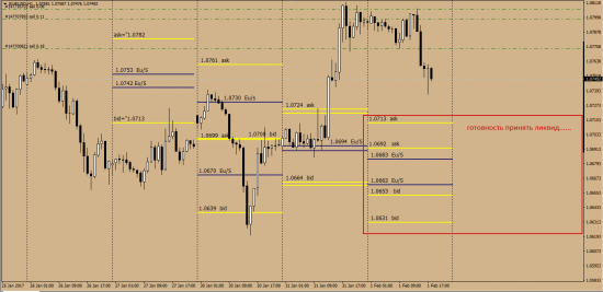 EurUsd  Deutsche Bank