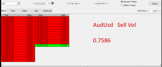 AudUsd  Sell Volume......