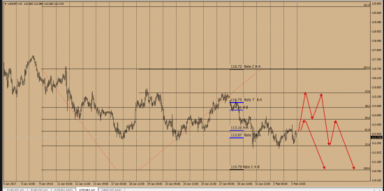 UsdJpy