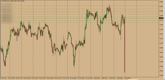 EurUsd угарная сися.......