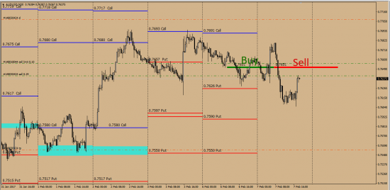 AudUsd шортисты пробуют взять реванш .......