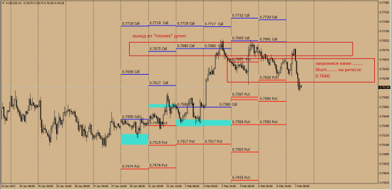 Advanced Options 6A  AudUsd