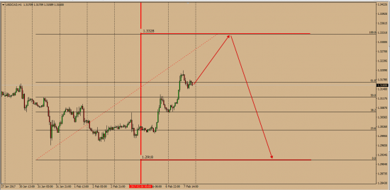 UsdCad идет бычок качается .......