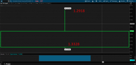 UsdCad идет бычок качается .......