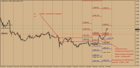 Advanced Options 6C   UsdCad