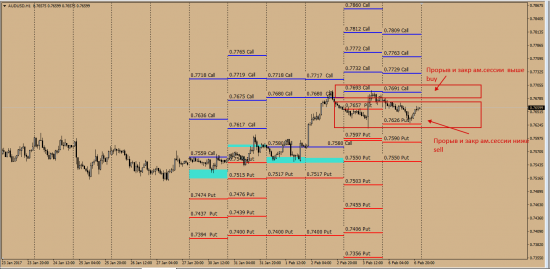 Advanced Options 6A   AudUsd