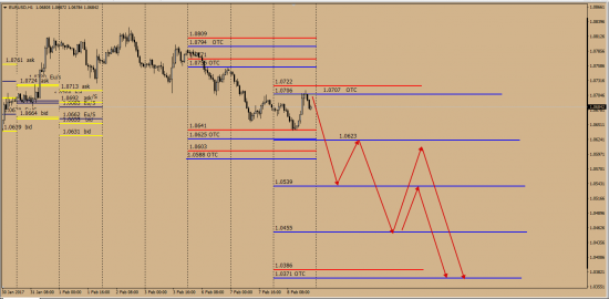 EurUsd хеджер хеджер не томись ,  хеджер хеджер покажись........