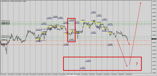 EurUsd