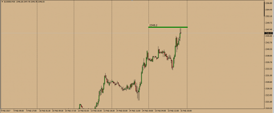 Отчет по сигналу лонг SP500  Target  2348.2