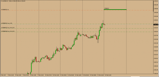 USDX$    SP500