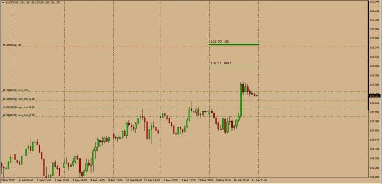 USDX$    SP500