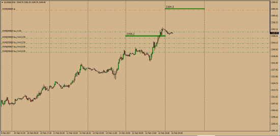 Buy   SP500  Target 2364.5