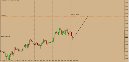 EurUsd  UsdCad