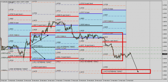 EurUsd  UsdCad