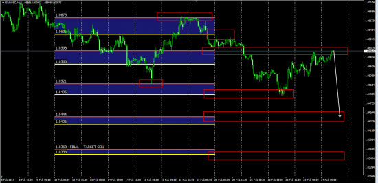 6EH7 EurUsd Cme Hedge Spreader