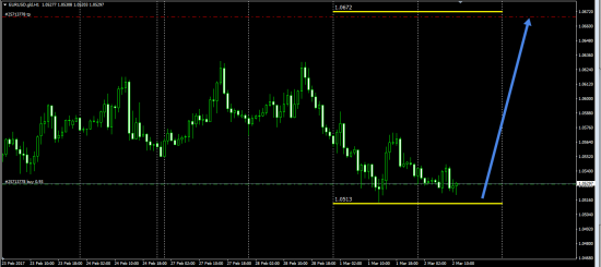 EurUsd