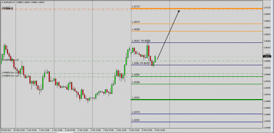 EurUsd