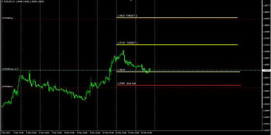 EurUsd