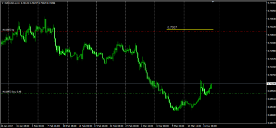 NzdUsd