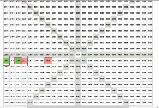 GbpUsd Next Week Predicted Hi-Low Gann Square 144