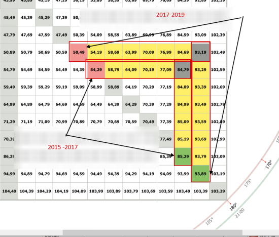 UsdRub Gann Predicted Year Of 2017-2019