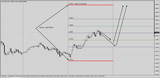 EurUsd Cash Flow