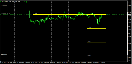 UsdCad   и уровень  1.3349