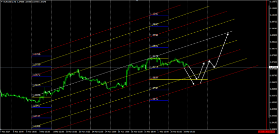 Эксклюзивно для Смартлаб ...... Cme Otc Fx Clearing  EurUsd GbpUsd