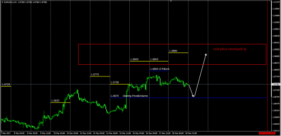 Эксклюзивно для Смартлаб ...... Cme Otc Fx Clearing  EurUsd GbpUsd