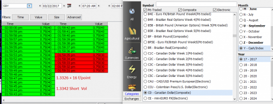 6CM17  Clearing Cme Fx 22.03.2017 session  (UsdCad)