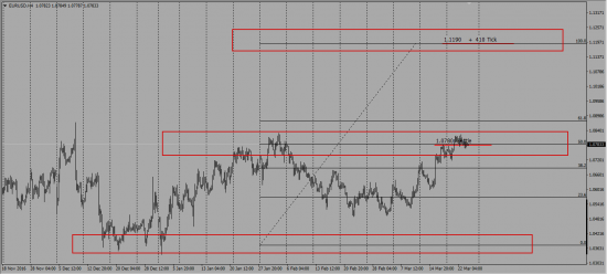 Implied volatility 6EM17(EurUsd)   Itm Strike , $ - Balance , Tick Imbalance