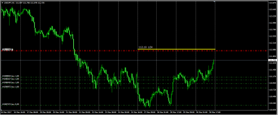 UsdJpy