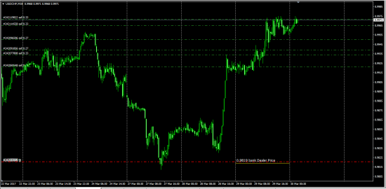 GbpUsd UsdChf