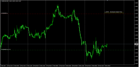 GbpUsd UsdChf